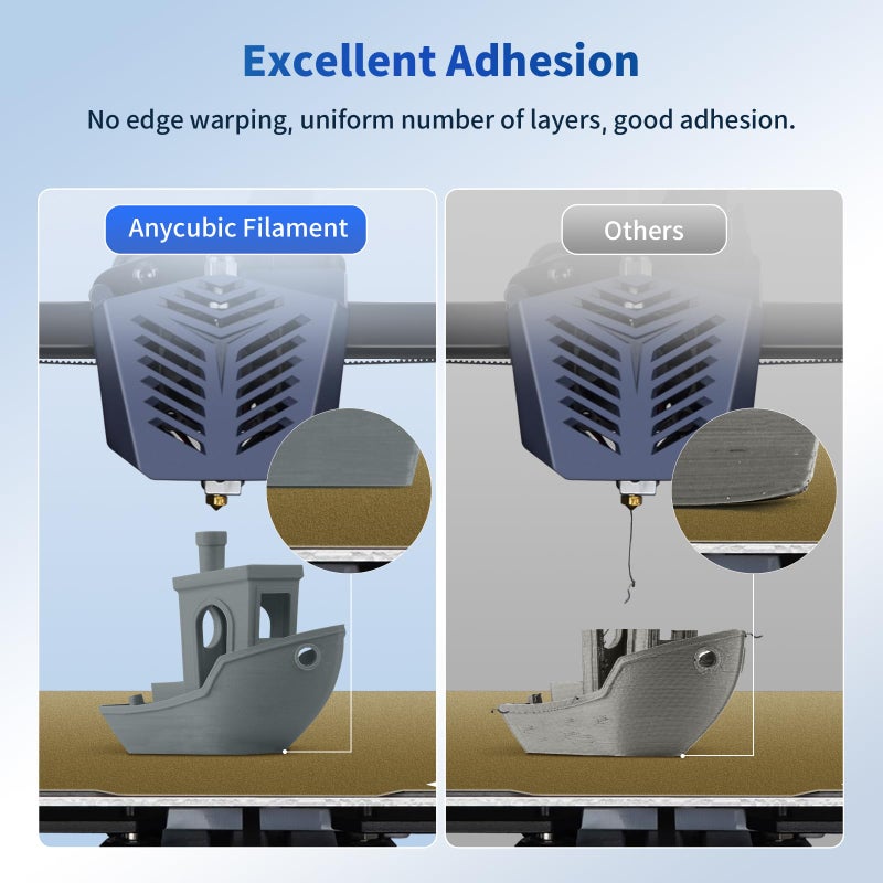 ANYCUBIC PLA 3D Printer Filament, 3D Printing PLA Filament 1.75mm Dimensional Accuracy +/- 0.02mm, 1KG Spool (2.2 lbs), Texture Grey - Image 3